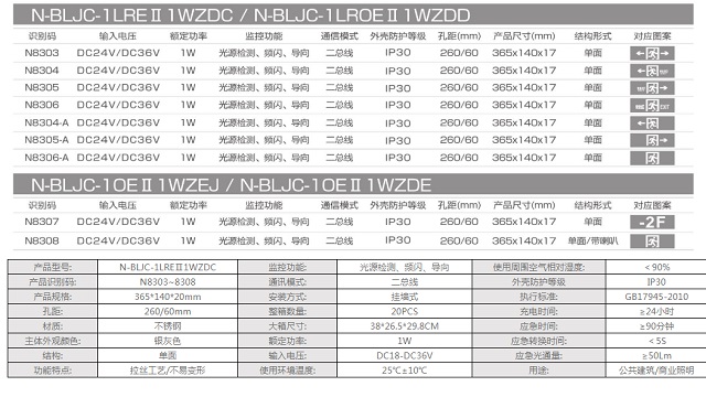 拿斯特不锈刚集电集控标志灯(单面)