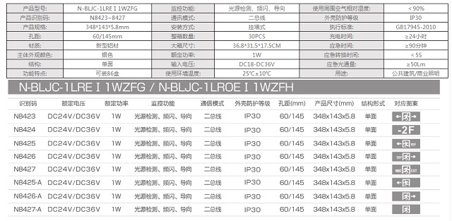 拿斯特超薄铝材集电集控标志灯(0.58cm)