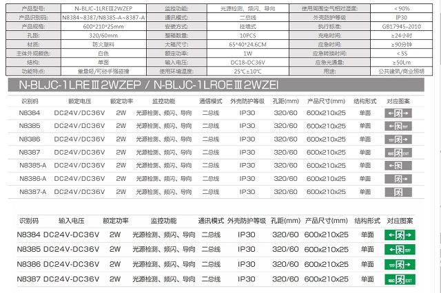 拿斯特大型铝面板集电集控标志灯(单面)