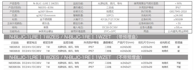 拿斯特圆形超薄不锈刚集电集控地埋灯(表面有螺丝)