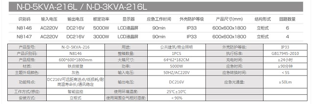 拿斯特立柜式DC216V应急照明集中电源-NST集电集控