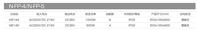 拿斯特壁挂式DC36V应急照明集中电源(输入电压AC220V/DC216V)