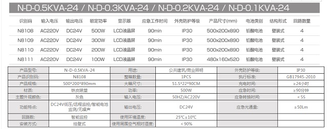 拿斯特壁挂式DC24V应急照明集中电源(铅酸电池)