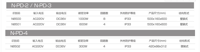 拿斯特壁挂式DC36V应急照明分配电箱(输入电压AC220V)