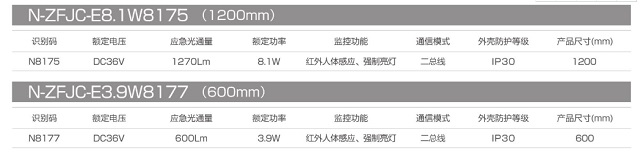 拿斯特纳米PC集电集控T8灯管(红外人体感应)