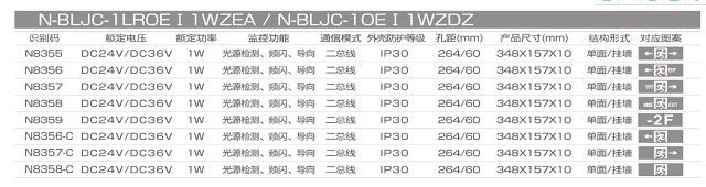 拿斯特铝材弧边集电集控标志灯(单面)