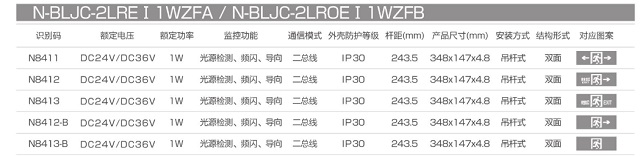 拿斯特超薄不锈钢集电集控标志灯(吊杆式)(0.48cm)