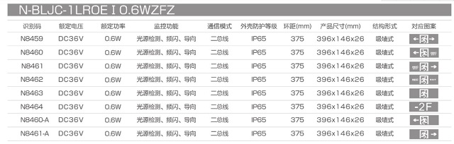 拿斯特防水型集电集控标志灯(吸墙式)