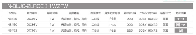 拿斯特防水/防爆型集电集控标志灯