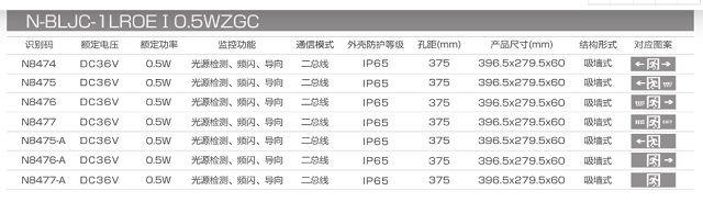 拿斯特防水/防爆型集电集控标志灯(单面)