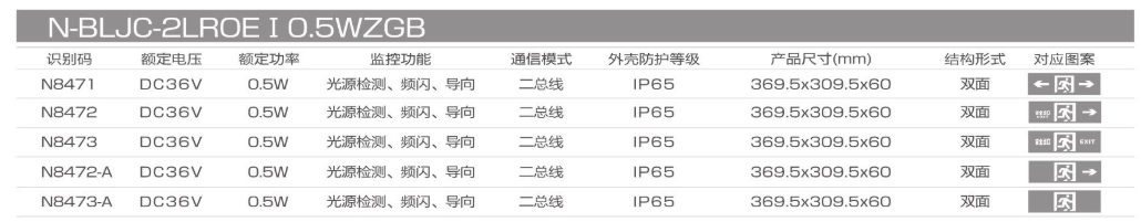 拿斯特防水/防爆型集电集控标志灯(双面)