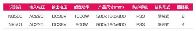 拿斯特壁挂式应急照明配电箱-NST自电集控