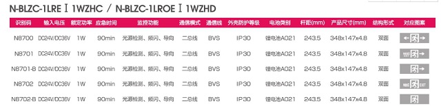 拿斯特自电集控双面吊杆超薄不锈钢标志灯(0.48cm)