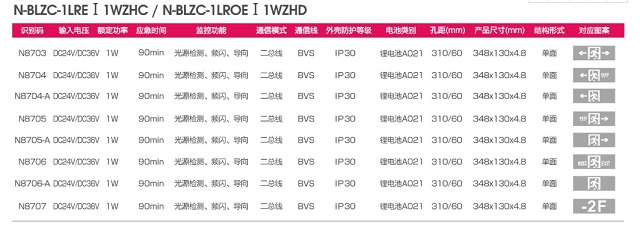 拿斯特自电集控单面超薄不锈刚中型标志灯(0.48cm)