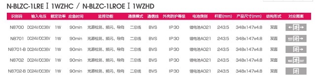 拿斯特自电集控双面吊线超薄不锈刚标志灯(0.48cm)