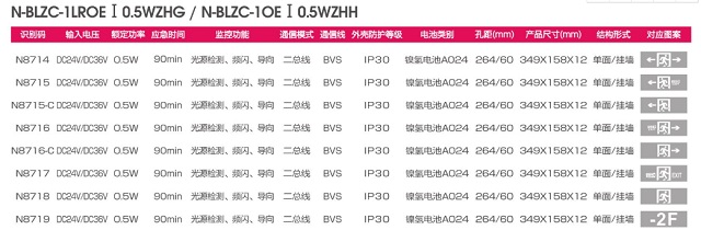 拿斯特自电集控弧边单面标志灯