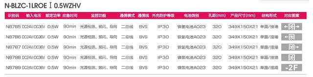 拿斯特自电集控单面小型铝面板标志灯