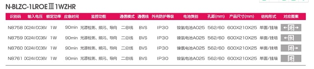 拿斯特自电集控单面大型铝面板标志灯