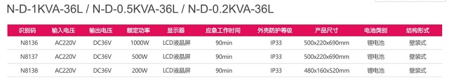 拿斯特壁挂式DC36V集中电源—集电自控系列光世界