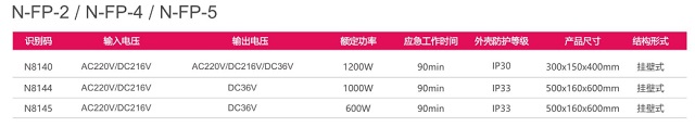 拿斯特壁挂式分配电装置—集电自控系列光世界