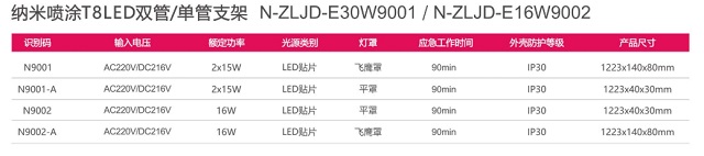 拿斯特纳米喷涂T8LED双管/单管支架-集电自控系列光世界