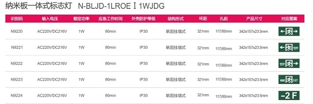 拿斯特纳米板一体式标志灯-集电自控系列光世界