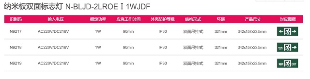 拿斯特双面标志灯-集电自控系列光世界