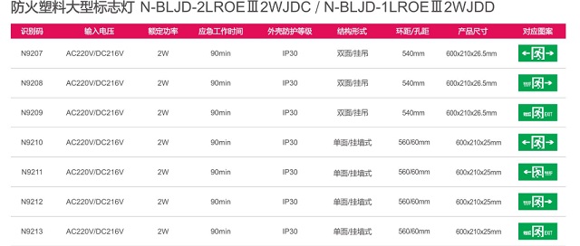 拿斯特防火塑料大标志灯-集电自控系列光世界