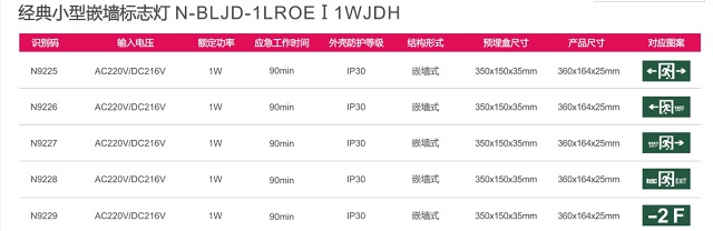 拿斯特经典小型嵌墙标志灯-集电自控系列光世界