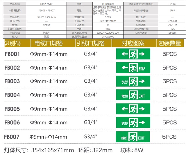 拿斯特IP54/65单面压铸铝导光板防爆灯-自电自控光世界