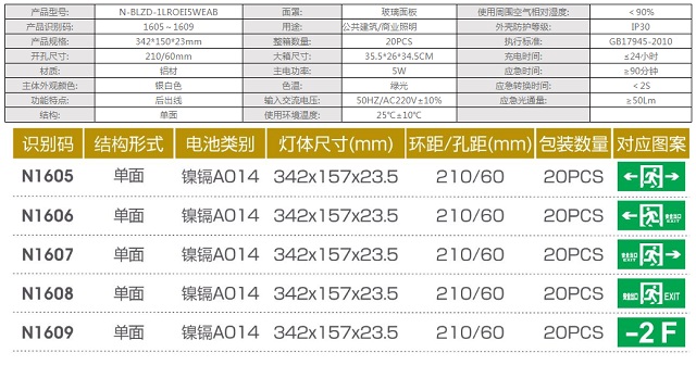 拿斯特雅致型单面铝材边标志灯-自电自控光世界