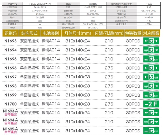 拿斯特防火全塑料小型超窄边框标志灯-自电自控光世界