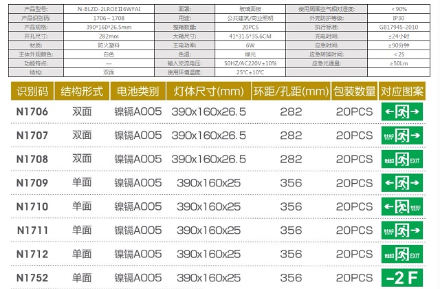 拿斯特防火塑料中型超窄边框标志灯-自电自控光世界