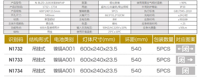 拿斯特大型钢化玻璃吊片标志灯