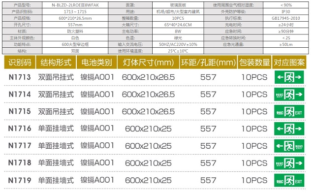 拿斯特大型防火塑料超窄边框标志灯