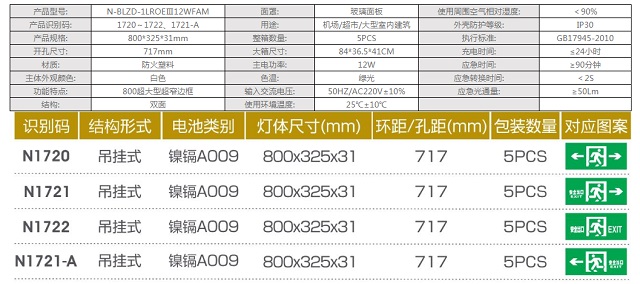 拿斯特超大型防火塑料超窄边框标志灯