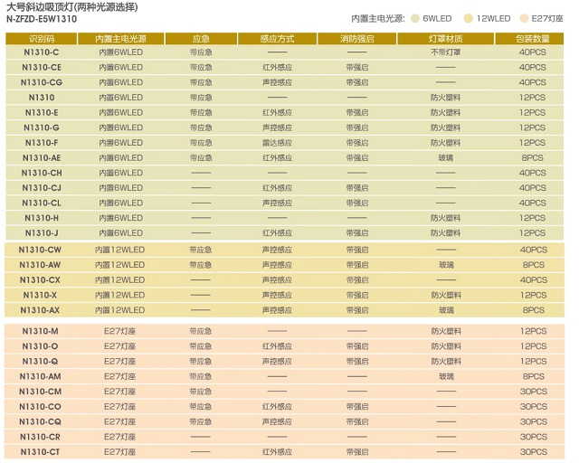 拿斯特大号斜边吸顶灯-自电自控系列光世界