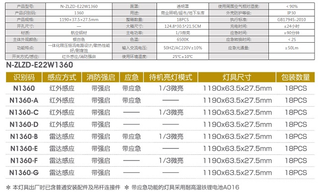 拿斯特透明罩车库灯/应急车库灯-中款-自电自控系列光世界