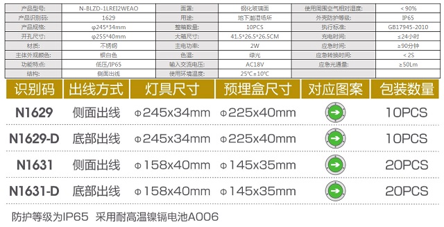 拿斯特有边不锈钢面盖IP65地埋灯-自电自控系列光世界