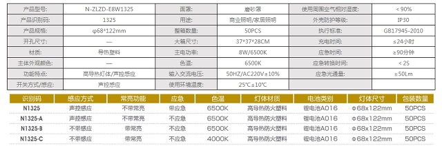 拿斯特声控感应8W中号球泡-自电自控系列光世界