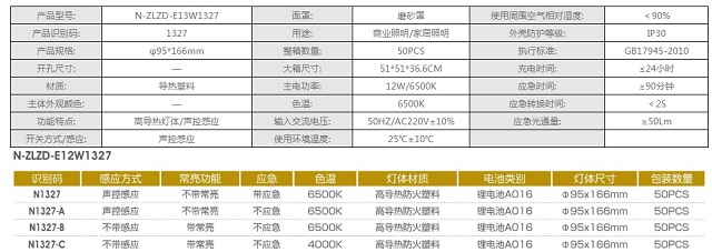 拿斯特声控感应12W大号球泡-自电自控系列光世界