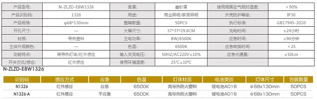 拿斯特红外感应8W中号球泡-自电自控系列光世界