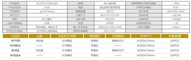 拿斯特直边红外感应吸顶灯-自电自控系列光世界