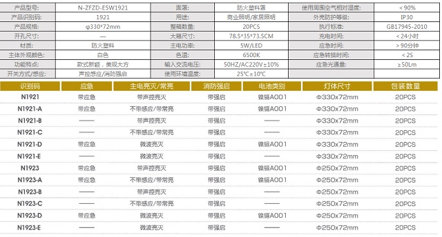 拿斯特直边声光控制感应吸顶灯-自电自控系列光世界