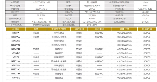 拿斯特斜边声光控感应吸顶灯-自电自控系列光世界