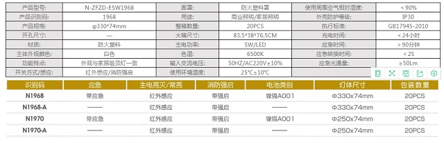 拿斯特斜红外感应吸顶灯-自电自控系列光世界