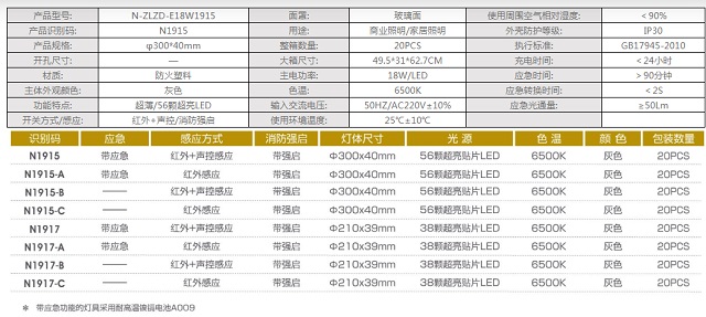 拿斯特圆形灰色防火塑料红外+声控吸顶灯-自电自控系列光世界