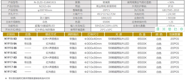 拿斯特圆形白色防火塑料红外+声控吸顶灯-自电自控系列光世界