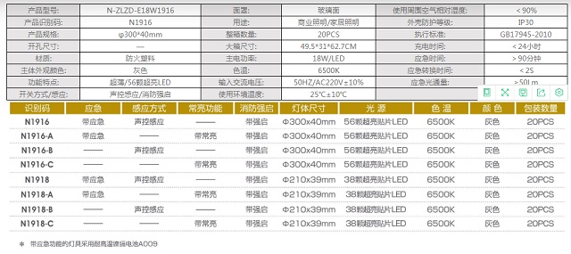 拿斯特圆形灰色防火塑料声控吸顶灯-自电自控系列光世界