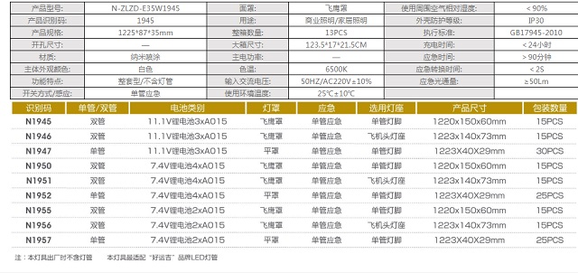 拿斯特11.1V/7.4V T8纳米喷涂锂电池应急支架-自电自控系列光世界